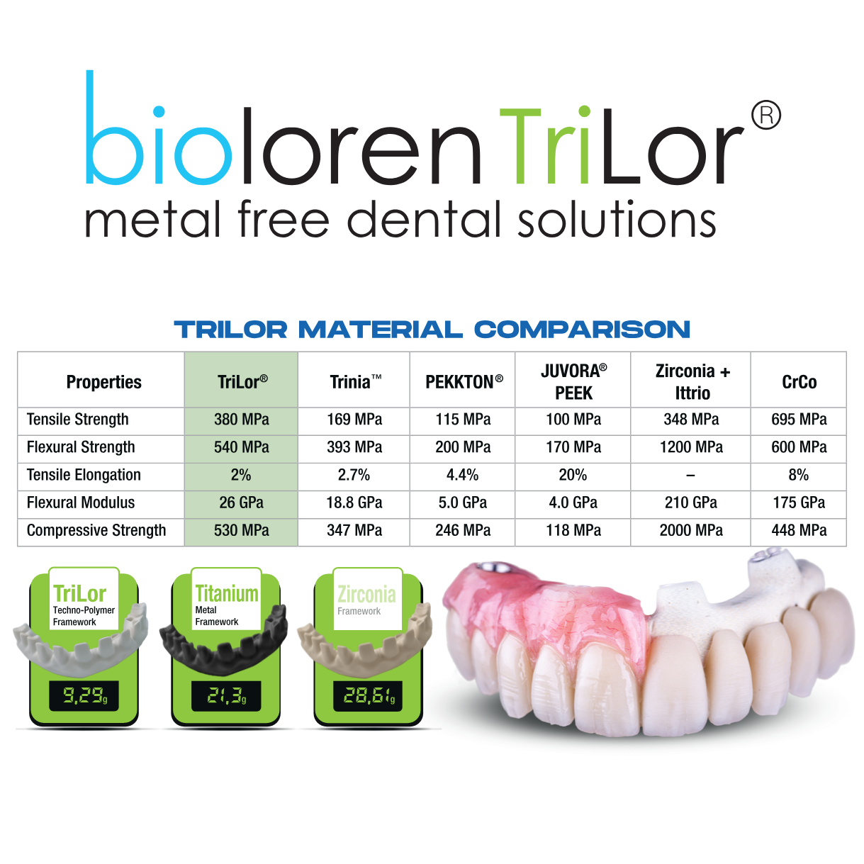 🦷 Trilor Fiber-Reinforced Composite Disk – Superior Strength & Flexibility